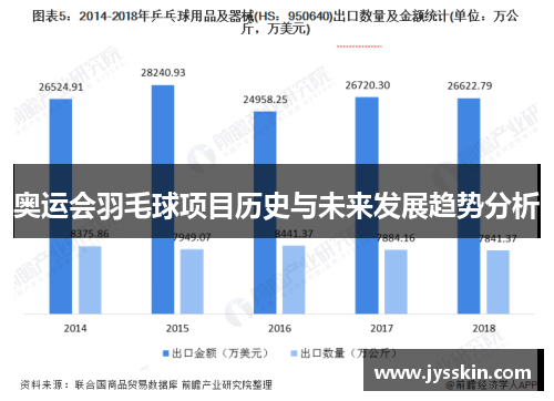 奥运会羽毛球项目历史与未来发展趋势分析