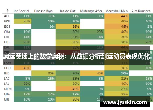 奥运赛场上的数学奥秘：从数据分析到运动员表现优化