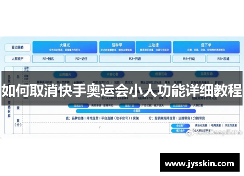 如何取消快手奥运会小人功能详细教程 如何取消快手奥运会小人功能详细教程