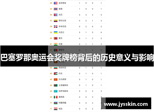 巴塞罗那奥运会奖牌榜背后的历史意义与影响 巴塞罗那奥运会奖牌榜背后的历史意义与影响